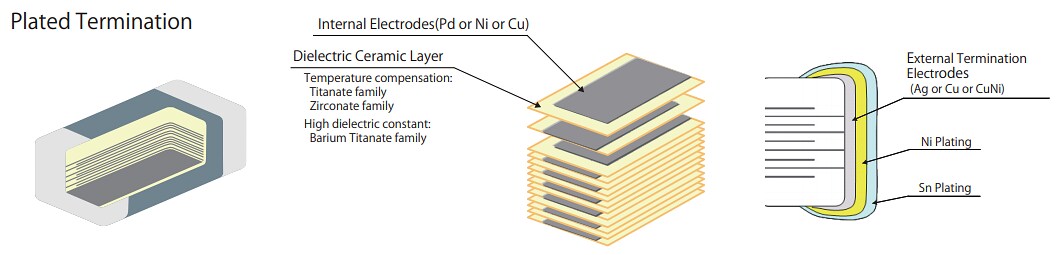 Infographic - KYOCERA AVX 01005 SMD MLCCs